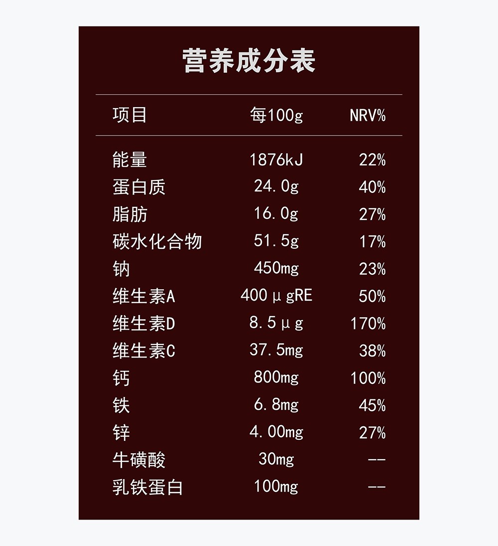 乳鐵蛋白乳清蛋白調(diào)制乳粉-成分表.jpg